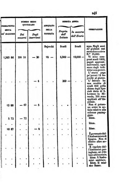 Annali universali di statistica, economia pubblica, storia, viaggi e commercio