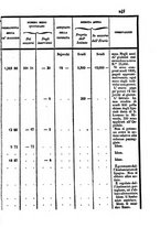 giornale/UM10007729/1843/V.77-78/00000249