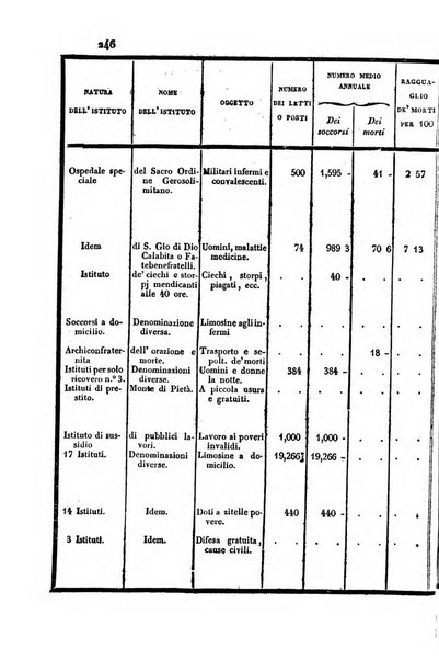 Annali universali di statistica, economia pubblica, storia, viaggi e commercio