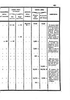 giornale/UM10007729/1843/V.77-78/00000251