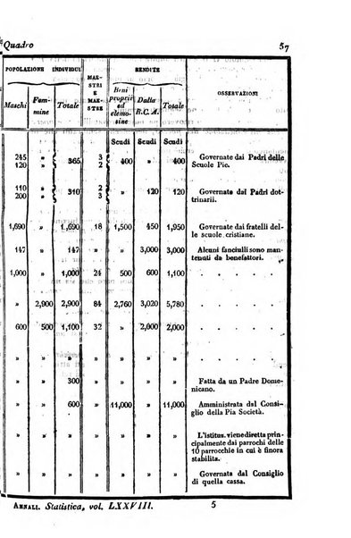 Annali universali di statistica, economia pubblica, storia, viaggi e commercio