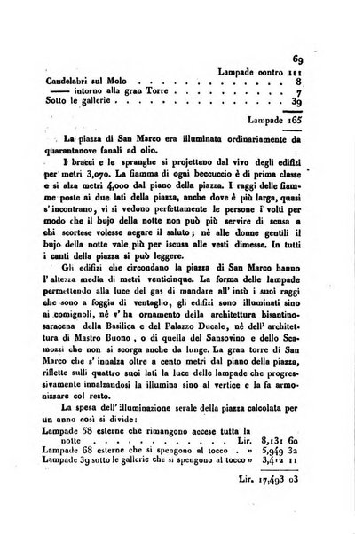 Annali universali di statistica, economia pubblica, storia, viaggi e commercio