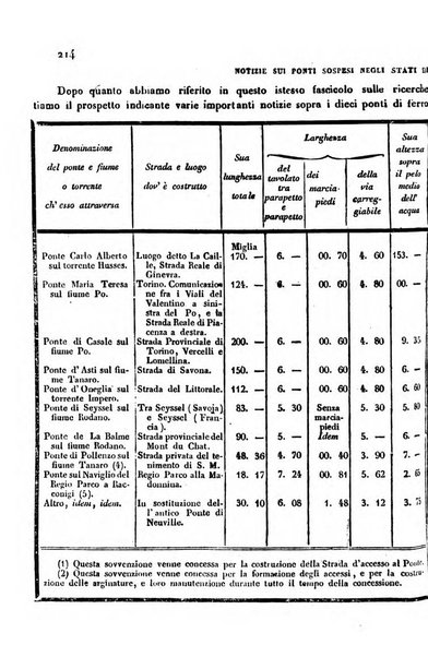 Annali universali di statistica, economia pubblica, storia, viaggi e commercio