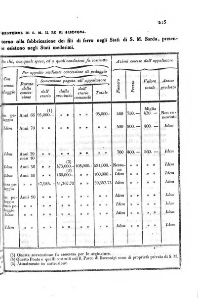 Annali universali di statistica, economia pubblica, storia, viaggi e commercio