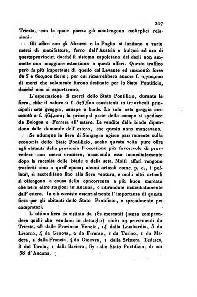 Annali universali di statistica, economia pubblica, storia, viaggi e commercio