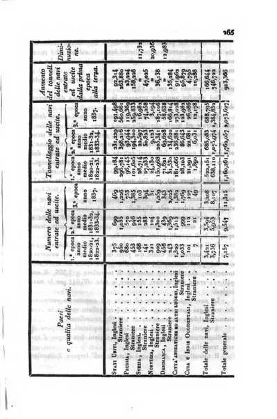 Annali universali di statistica, economia pubblica, storia, viaggi e commercio