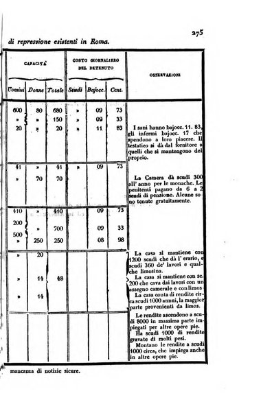 Annali universali di statistica, economia pubblica, storia, viaggi e commercio