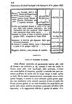 giornale/UM10007729/1843/V.77-78/00000686