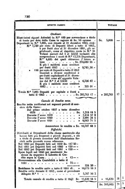 Annali universali di statistica, economia pubblica, storia, viaggi e commercio