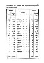 giornale/UM10007729/1844/unico/00000111