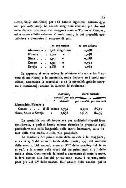 Annali universali di statistica, economia pubblica, storia, viaggi e commercio