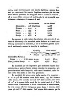 giornale/UM10007729/1844/unico/00000145