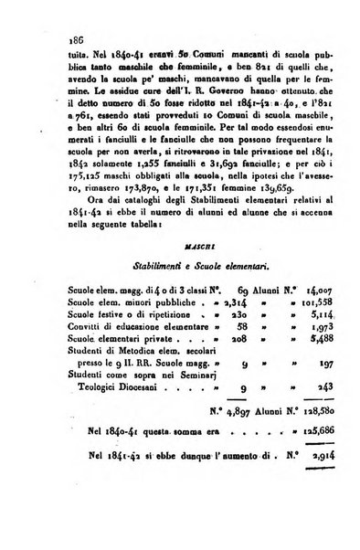 Annali universali di statistica, economia pubblica, storia, viaggi e commercio