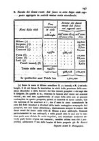 giornale/UM10007729/1844/unico/00000197