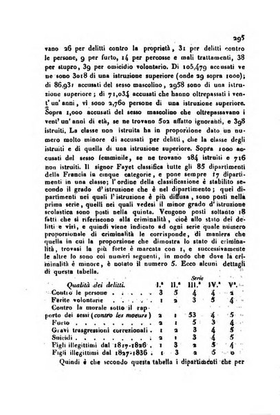 Annali universali di statistica, economia pubblica, storia, viaggi e commercio