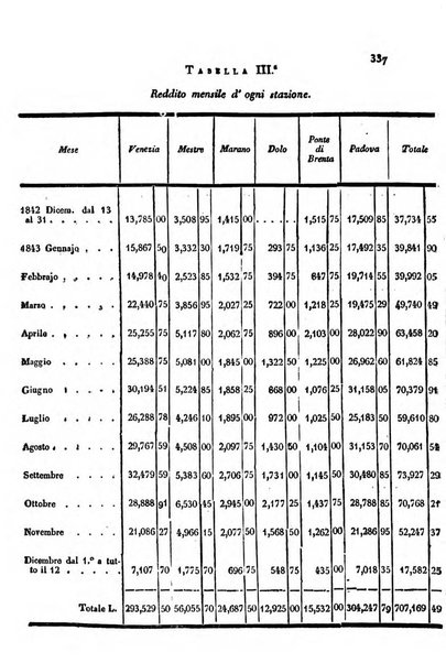 Annali universali di statistica, economia pubblica, storia, viaggi e commercio