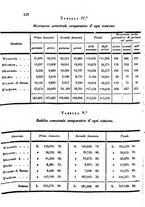 giornale/UM10007729/1844/unico/00000342