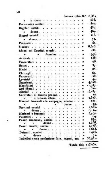 Annali universali di statistica, economia pubblica, storia, viaggi e commercio