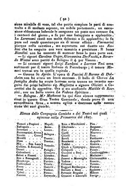 Cenni storici intorno alle lettere, invenzioni, arti, commercio e spettacoli teatrali