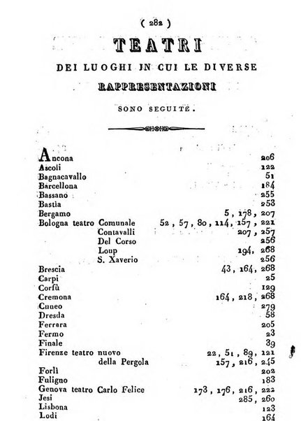 Cenni storici intorno alle lettere, invenzioni, arti, commercio e spettacoli teatrali