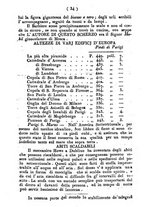 giornale/UM10009872/1829/unico/00000042