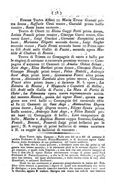 Cenni storici intorno alle lettere, invenzioni, arti, commercio e spettacoli teatrali