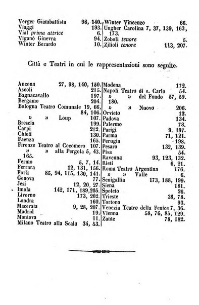 Cenni storici intorno alle lettere, invenzioni, arti, commercio e spettacoli teatrali