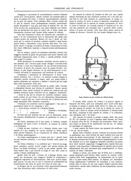 Corriere dei ceramisti rivista tecnica delle industrie ceramiche