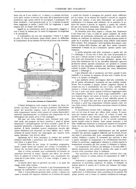 Corriere dei ceramisti rivista tecnica delle industrie ceramiche