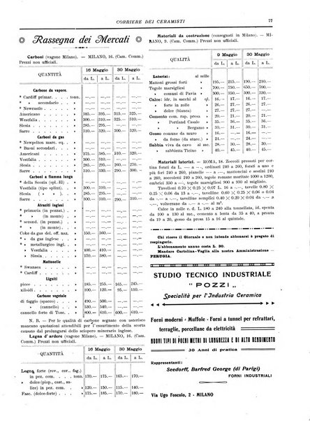 Corriere dei ceramisti rivista tecnica delle industrie ceramiche