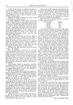 giornale/UM10010280/1920-1922/unico/00000136