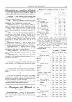 giornale/UM10010280/1920-1922/unico/00000151