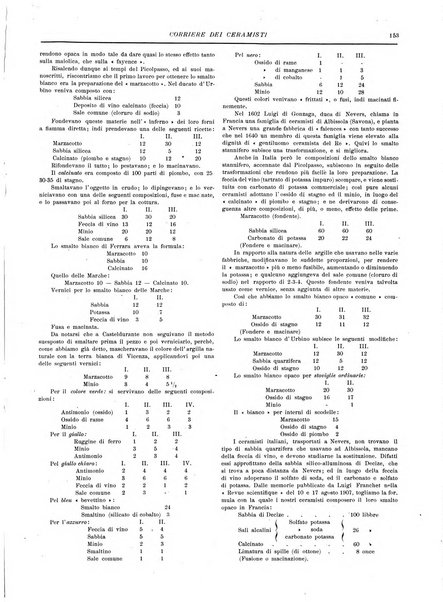 Corriere dei ceramisti rivista tecnica delle industrie ceramiche