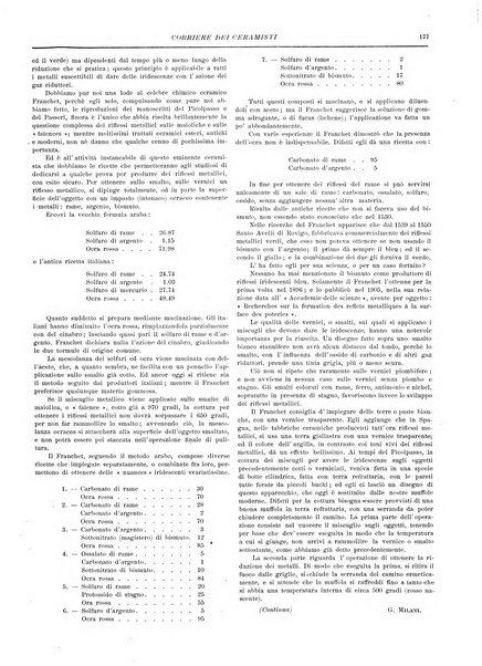 Corriere dei ceramisti rivista tecnica delle industrie ceramiche