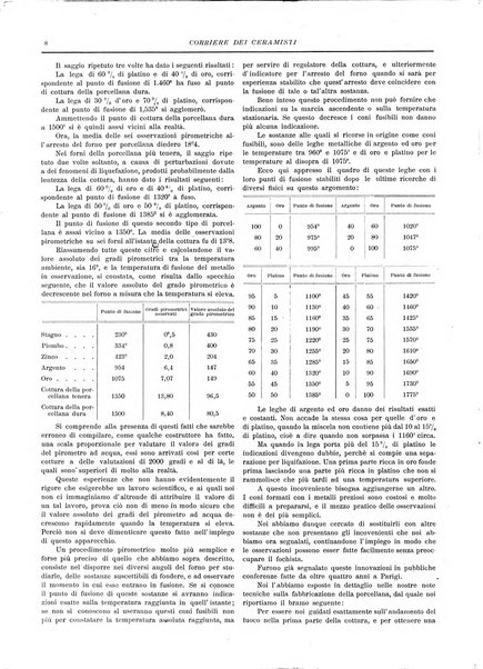 Corriere dei ceramisti rivista tecnica delle industrie ceramiche