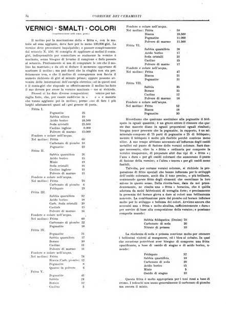 Corriere dei ceramisti rivista tecnica delle industrie ceramiche