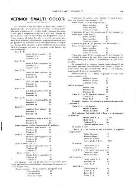 Corriere dei ceramisti rivista tecnica delle industrie ceramiche