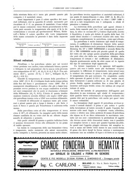 Corriere dei ceramisti rivista tecnica delle industrie ceramiche