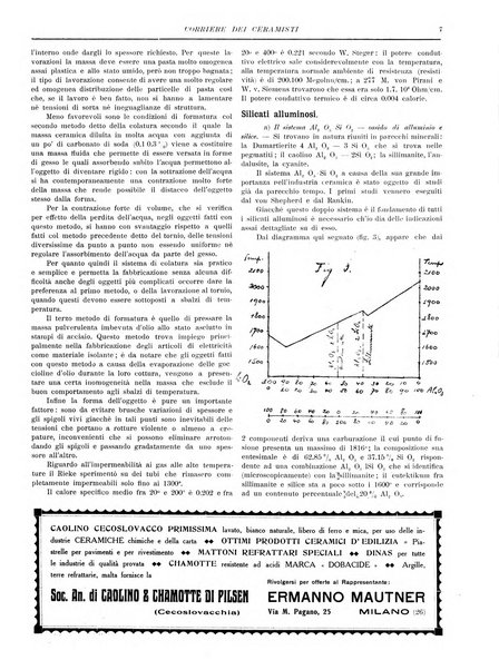 Corriere dei ceramisti rivista tecnica delle industrie ceramiche