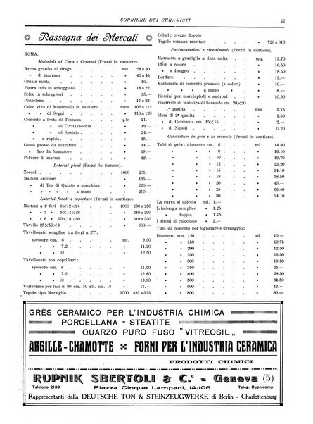 Corriere dei ceramisti rivista tecnica delle industrie ceramiche