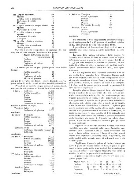 Corriere dei ceramisti rivista tecnica delle industrie ceramiche