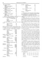 giornale/UM10010280/1924/unico/00000142