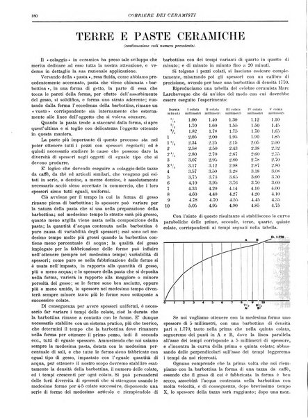 Corriere dei ceramisti rivista tecnica delle industrie ceramiche