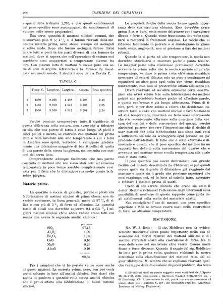 Corriere dei ceramisti rivista tecnica delle industrie ceramiche