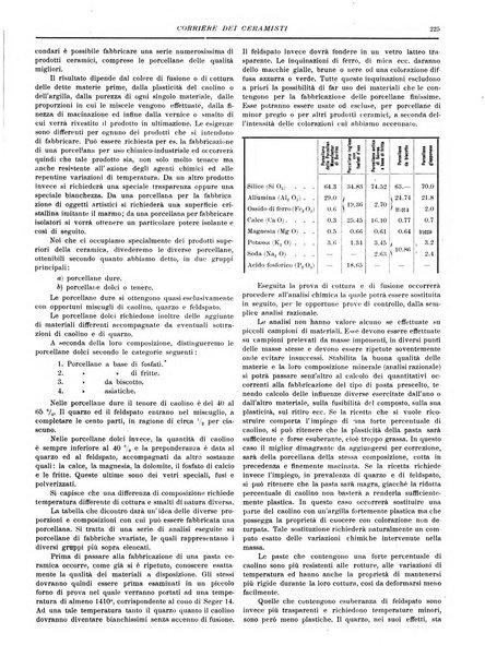 Corriere dei ceramisti rivista tecnica delle industrie ceramiche