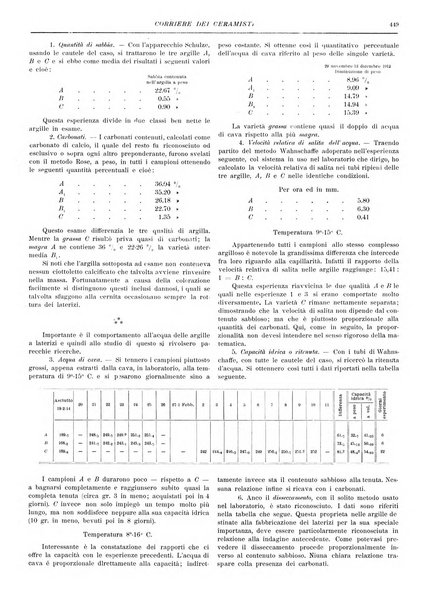 Corriere dei ceramisti rivista tecnica delle industrie ceramiche