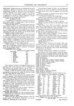 giornale/UM10010280/1925/unico/00000049