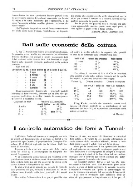 Corriere dei ceramisti rivista tecnica delle industrie ceramiche