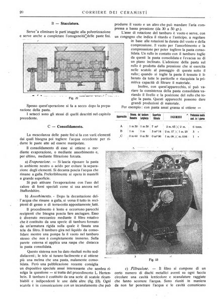 Corriere dei ceramisti rivista tecnica delle industrie ceramiche