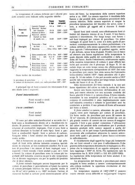 Corriere dei ceramisti rivista tecnica delle industrie ceramiche